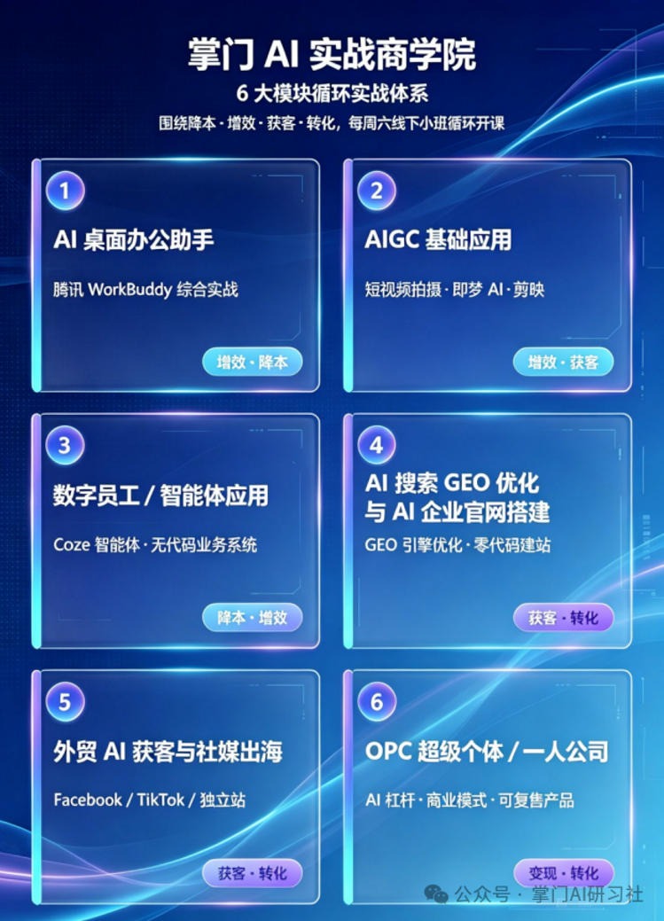 掌门 AI 实战商学院六大模块循环实战体系