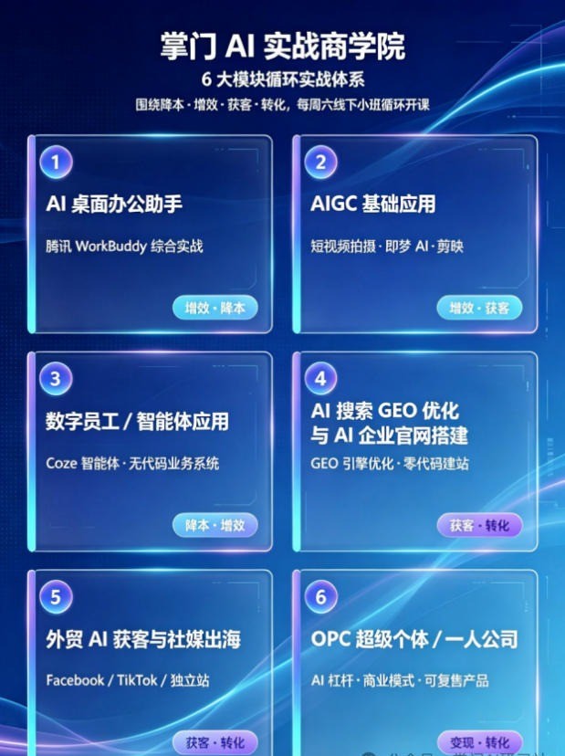 掌门 AI 实战商学院六大模块实战体系