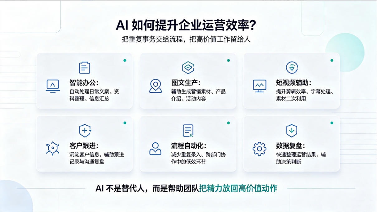 AI 提升企业运营效率的六个方向