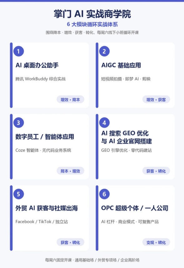 掌门 AI 实战商学院六大模块循环实战体系