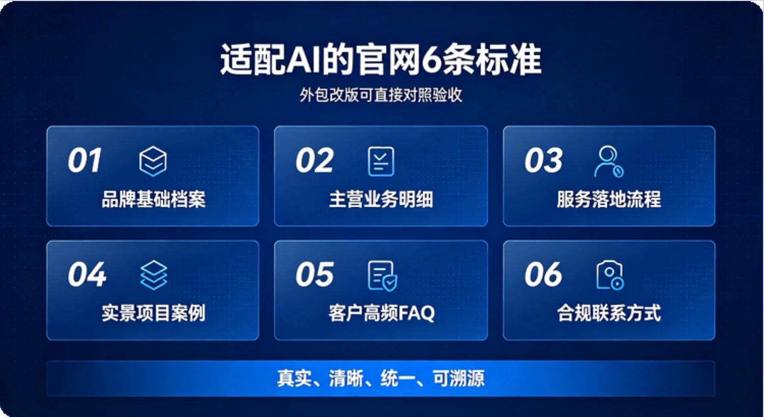 适配 AI 抓取的官网 6 条标准：基础档案、业务明细、服务流程、项目案例、FAQ、联系方式